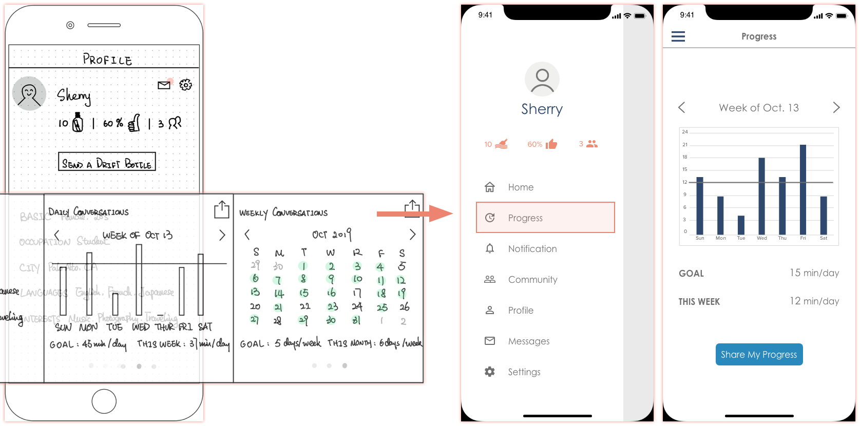 Major Design Changes - Progress Sharing Screen