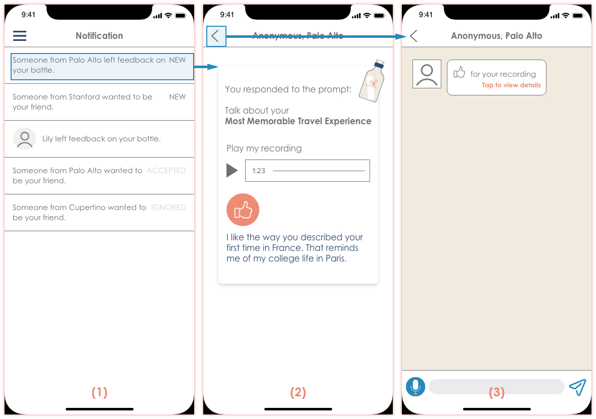 Usability Problems: Flow of Notification and Feedback  - Before